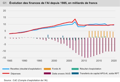 Finances AI