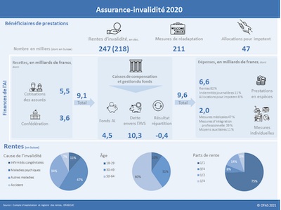 Infog AI