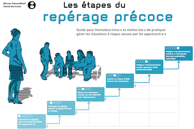 apprentissage berne reperage precoce soutien situations risques apprentis reiso 400