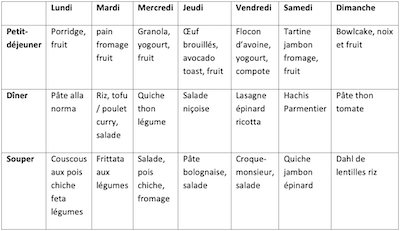plan repas hebdomadaire equilibre economique etudiant source reiso 400