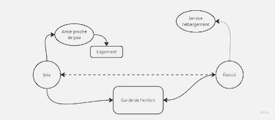 Gimenez figure 2 cartographie thematique reiso 400
