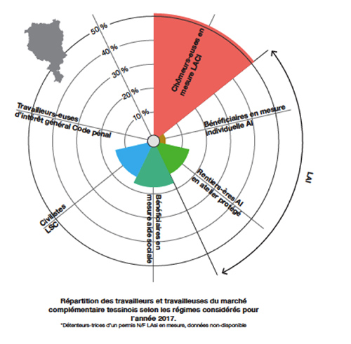 Roue Tessin 500