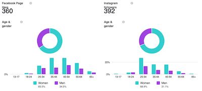 Statistiques Dry January 400