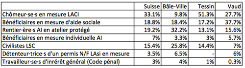 Tableau 500