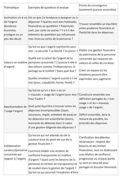Guide pour un entretien relatif a largent entre un curateur et une personne concernee 1