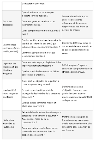 Guide pour un entretien relatif a largent entre un curateur et une personne concernee 2