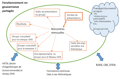 bilat ergo eco fonctionnement reiso 2023 400