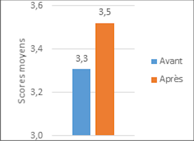 kinnig figure2