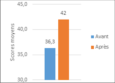 kinnig figure3