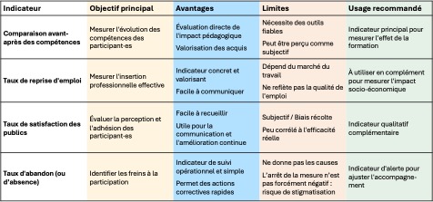 moachon tableau 1 indicateurs 2026