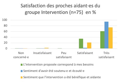 rexhaj programme ensemble satisfaction illustration 3 reiso 400