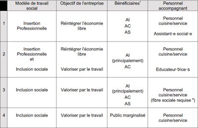 tableau article Moine