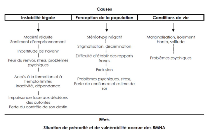 Graphique FOJ 2