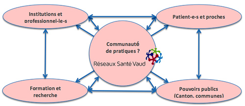 RSRL Figure2