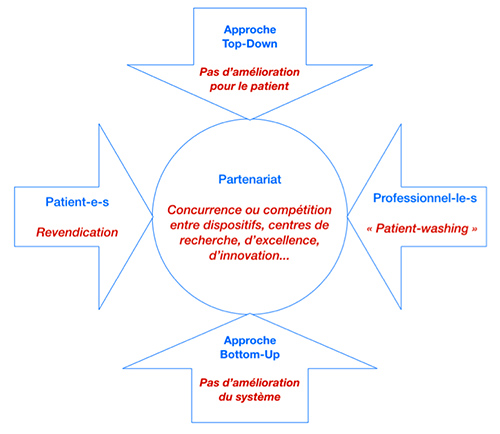 RSRL Figure3